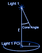 Diagram showing the the radius of the light cone at a distance with respect to the cone angle.